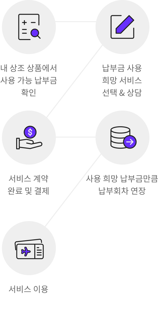 납부금 바로쓰기 이용